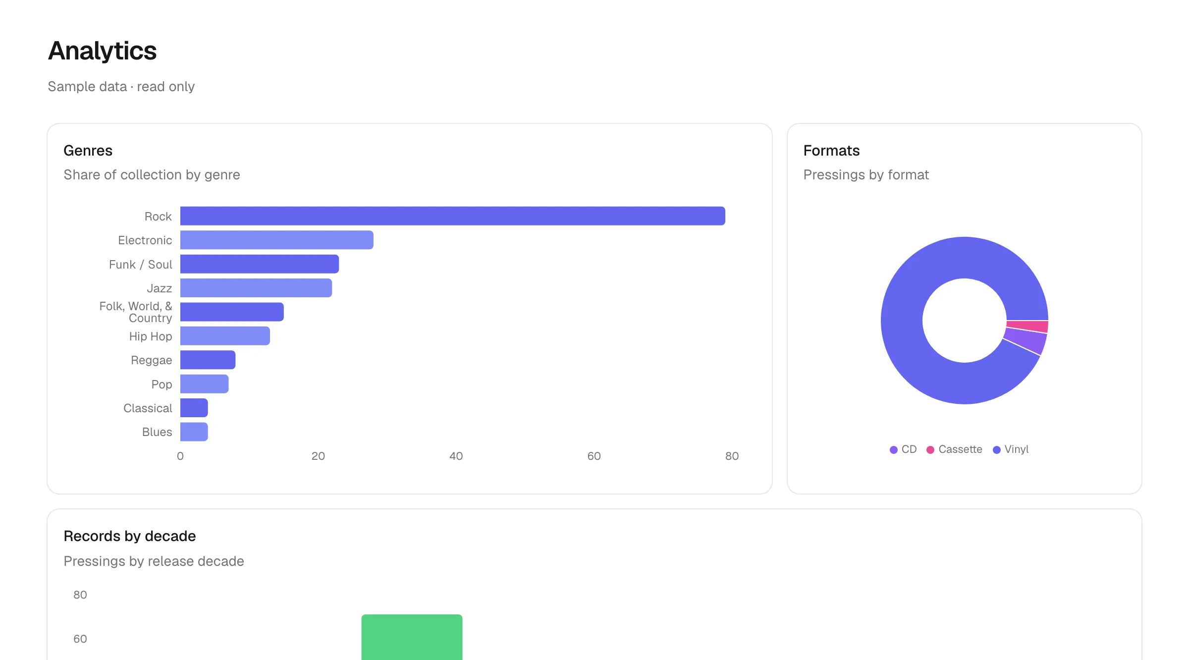 The DigDog analytics page: a bar chart of collection share by genre, a donut chart of pressings by format, and a chart of records by decade.